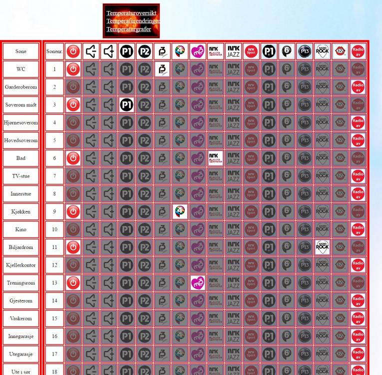 Mastiffs nettradiooppsett.jpg