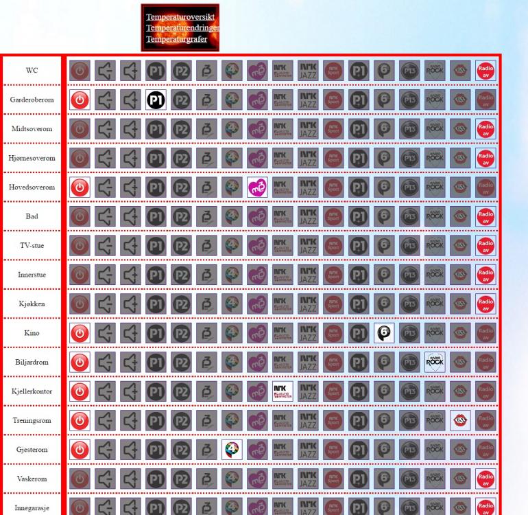 Endelig nettradiooppsett...håper jeg.jpg