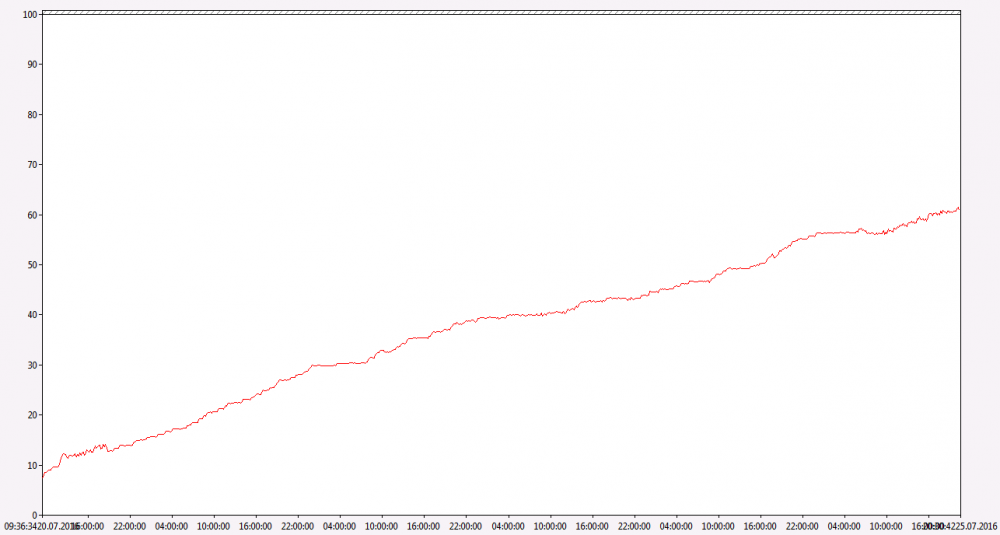 Screen Shot 2016-07-26 at 14.50.59.png