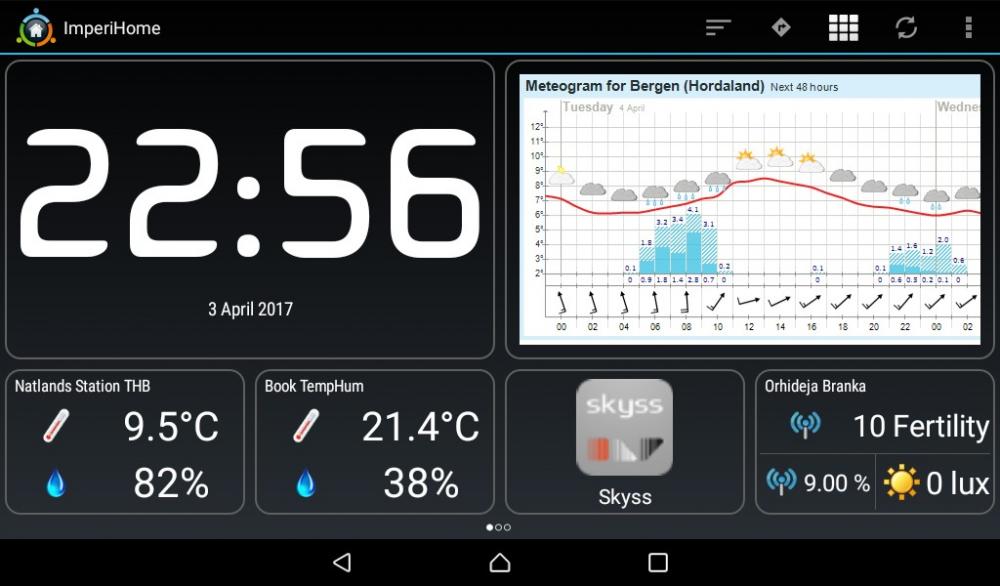 58e2bdb84c790_PlantMonitor-Lenovotabletscreenshot.thumb.jpg.a820e153053a289e5ee301523869dba7.jpg