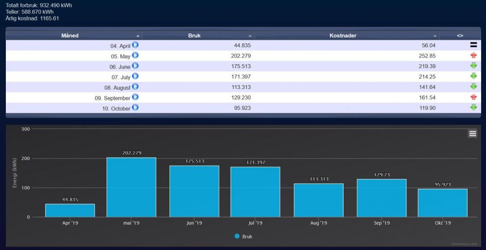 Strømforbruk 2.jpg