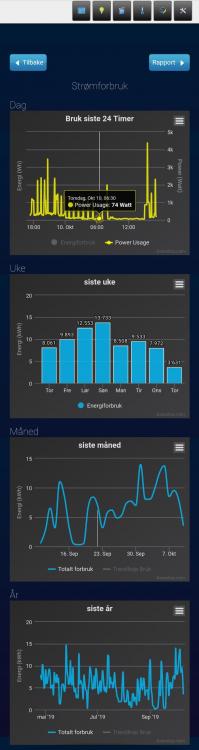 Strømforbruk.jpg