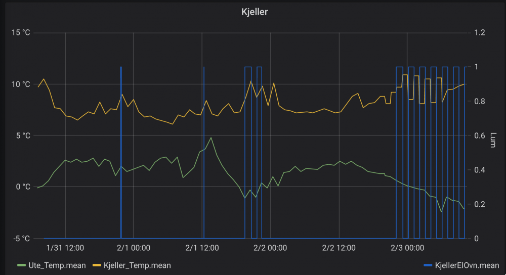 Kjellertemp-febstart.png