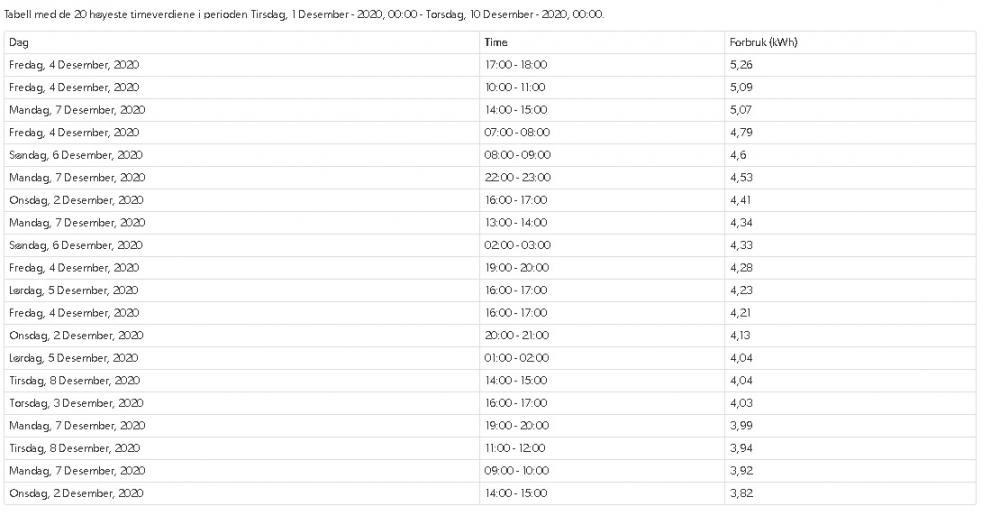 20høgaste timar 09122020.jpg