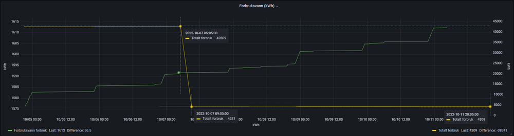 Tibberseer kwh Grafana.png